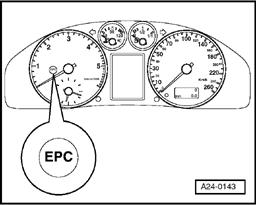 Page 4 of 51 24-115 Electronic Power Control (EPC) warning lamp in instrument cluster Note: The Electronic Power Control (EPC) warning lamp -K132- is also called the fault light for power accelerator