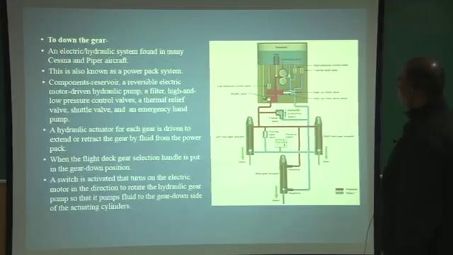 (Refer Slide Time: 25:21) So, this is an electric hydraulic system which is found in many small aircrafts, like Cessna piper aircrafts, this is also known as the power pack system, just now I told