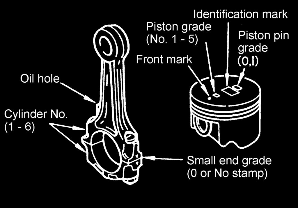 0007 in) Refer to standards for each part if clearance was not within the standard. Replace connecting rod and/or piston and piston pin assembly.
