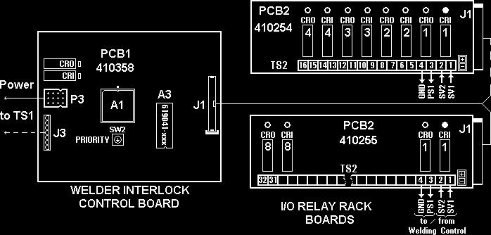 2.0 INSTALLATION 2.1 INSTALLATION DIAGRAMS The block diagram for the Control Board connection to the Relay Rack Boards (2-4 or 2-8 Welder Interlock) is shown in Figure 2-1.