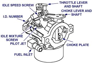 The different carburetors are identified as LMT 1 and up.