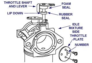 Assemble Page 3 of 4 Install Throttle Shaft Models 235400, 245400 1. Install throttle shaft bushing in carburetor. 2. Slide foam seal onto throttle shaft. 3. Slide throttle shaft and seal into carburetor making sure idle stop on throttle lever is to left of idle speed screw.