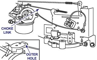 Install Page 3 of 3 Install Choke-a-Matic Link & Carburetor 1. Insert "U" bend of Choke-a-Matic link in outer hole of choke lever from bottom of lever. 2.
