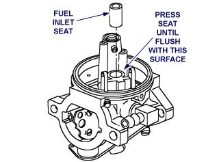Using Tool #19135, Knockout Pin, press new fuel inlet seat in until flush with fuel inlet boss, Fig. 196. Install Metal Choke Shaft Fig.