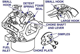Insert choke shaft assembly into carburetor body and engage large end of return spring on boss. 3.