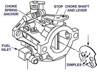 8. 1. Insert spring inside large foam seal and slide seal and spring onto choke shaft with straight end of spring up toward choke shaft lever. Fig. 198 - Install Choke Shaft 2.