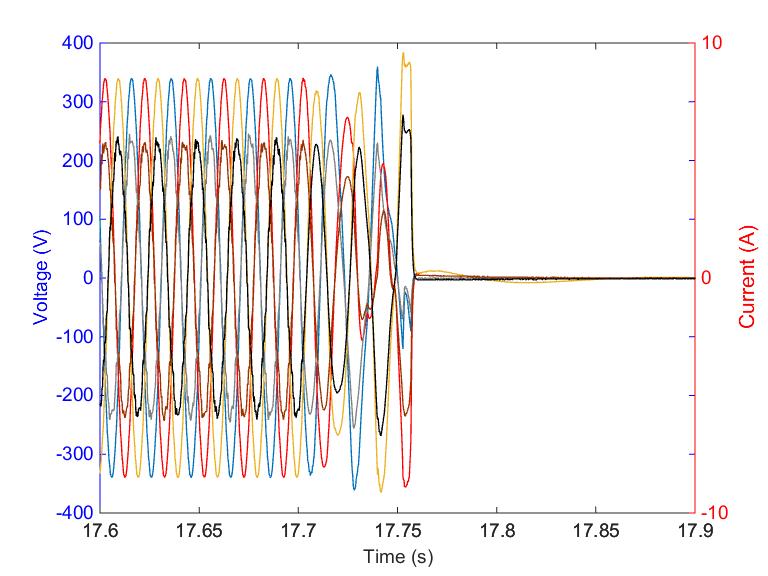 reduction of active power is illustrated Figure 13. Further testing determined that a minimum disturbance of 0.7 Hz/s over a frequency band of 1.