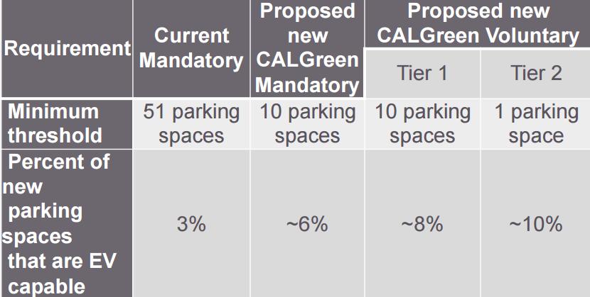CALGreen Non Residential Requirements