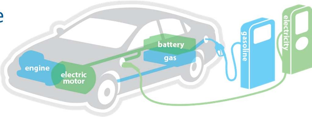 Electric Vehicles Electric battery and gasoline 10 models available* Examples: