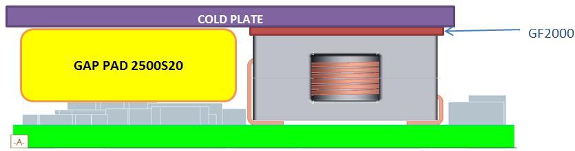 Heat Transfer via Conduction The module can also be used in a sealed environment with cooling via conduction from the module s top surface through a gap pad material to a coldwall, as shown below.