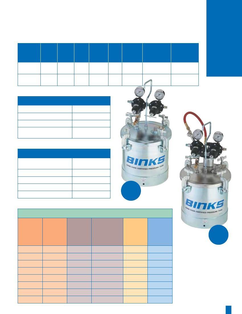 Binks ASME Code PT are a great choice in a 2 gallon pressure tank, spraying up to 80 psi of fluid pressure. PT Choose zinc-plated lid and shell options (83C-) for solvent borne materials.
