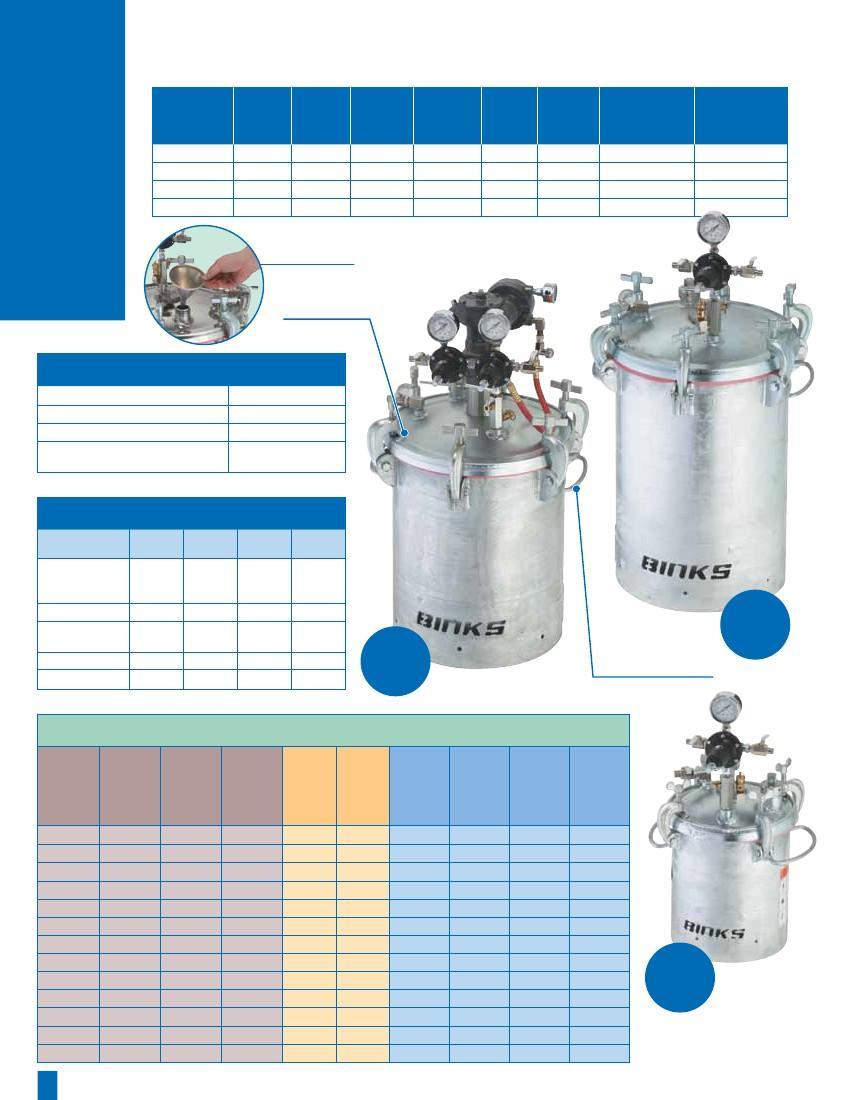 G NEW Binks 183G- ASME Code give you application flexibility for most solvent borne applications. Galvanized Tank Size 2 gallon 10 gallon 1 Holds Container Size 1 gal. pail Internal Volume (Gallon) 2.