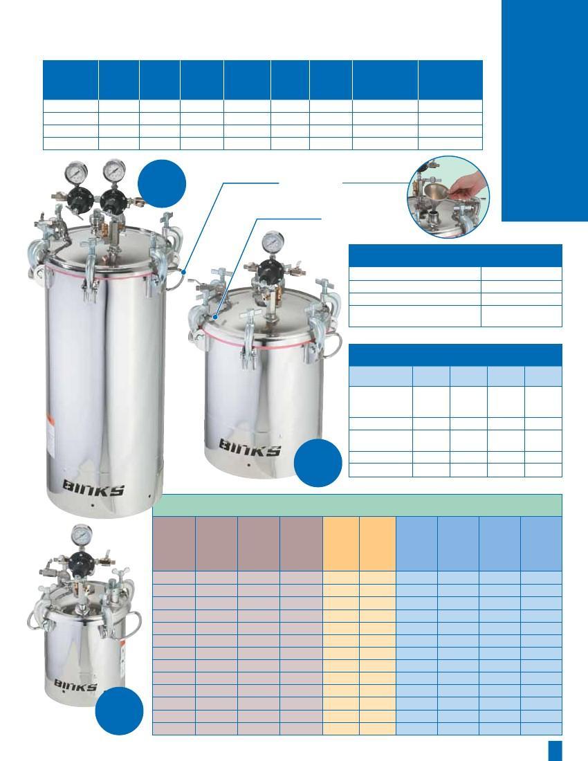 NEW Binks 183S- ASME Code give you application flexibility with our best chemical resistance. Suitable for waterborne coatings. SS Tank Size 2 gallon 10 gallon 1 Holds Container Size 1 gal.