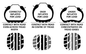 It is recommended that changes in tyre size or type should not be undertaken without seeking advice from the car or tyre manufacturers, as the effect on car handling, safety and clearances must be