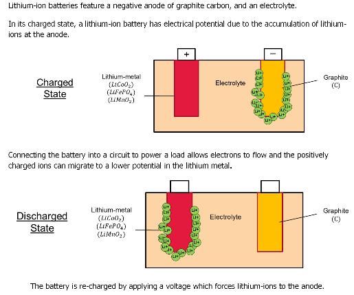 Battery Storage Guides i am your battery storage guide