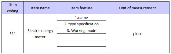 Table 1. Power grid marketing project division and coding (part for example). Table 2. Name, code and features of power grid marketing project (part for example).