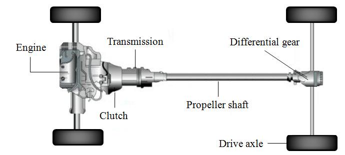 KINETIC ENERGY OF THE PROPELLER SHAFT MADE OF CARBON COMPOSITE FIBER Fig. 6 shows the power transmission of a rear-wheeled vehicle equipped with the propeller shaft made of carbon-fiber composite.