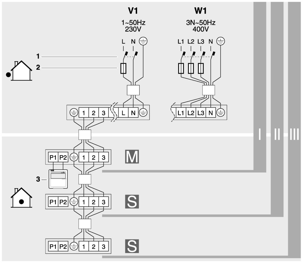 Pair Application R-407C RYP7-25L7V/W RYP200-250B7W 7 Wiring diagrams 7 RYP7-25L7 Field wire Symbol explication I