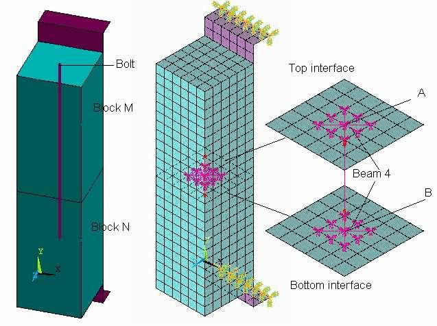 65 Block Model Geometry and Loads Before modeling and solving the complicated gearbox geometry, a simple nonlinear block model of two separate halves with an interface and bolt simulation was modeled