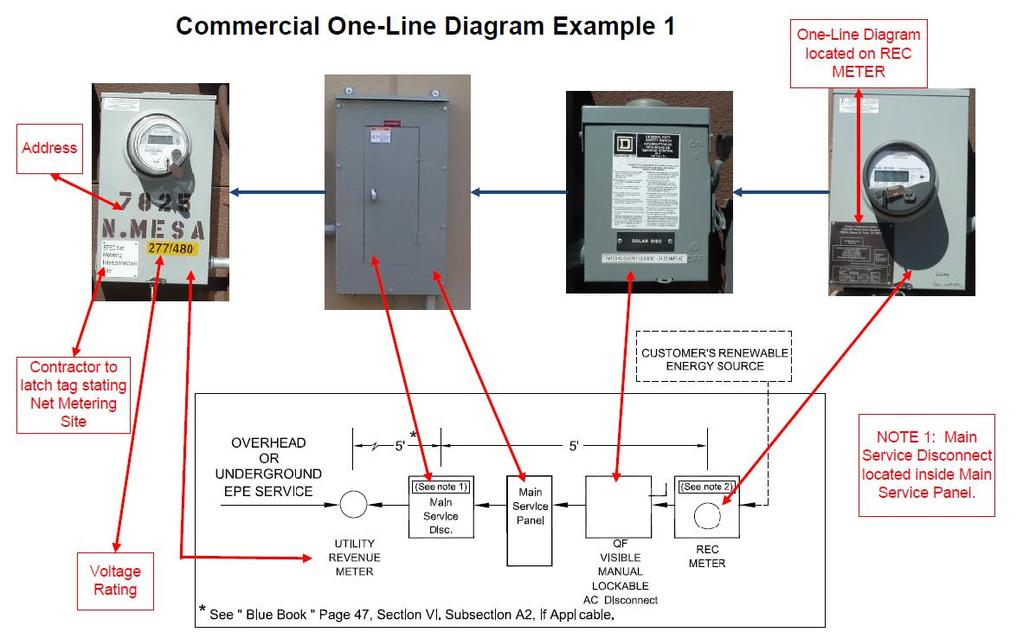 One-Line Diagram located on REC Meter Address Contractor to attach tag stating Net Metering