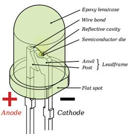 LED - Light Emitting Diode LED? LEDs are based on the semi-conductor diode.