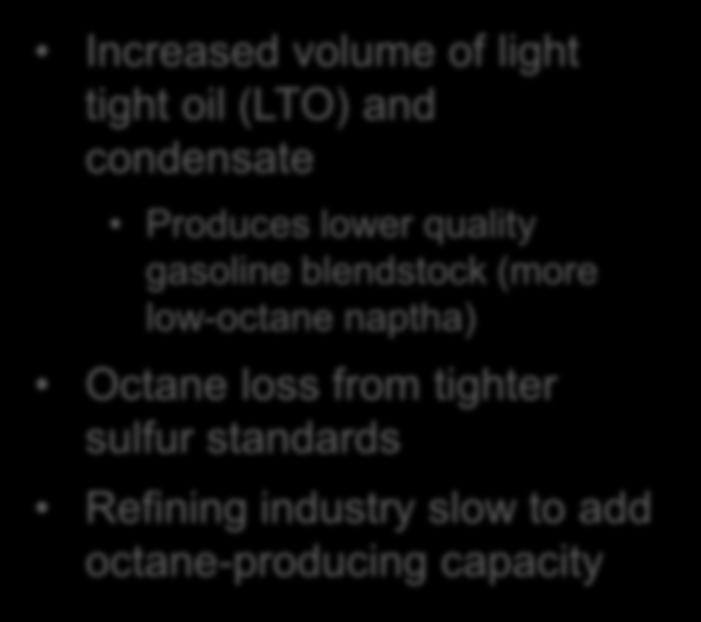 low-octane naptha) Octane loss from tighter sulfur standards