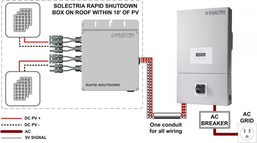 SOLECTRIA RAPID SHUTDOWN COMBINER ON ROOF WITHIN 10 OF PV Example 1: 2 strings of 260W modules, 12 modules per string and a