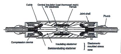 Insulated joint Classified by