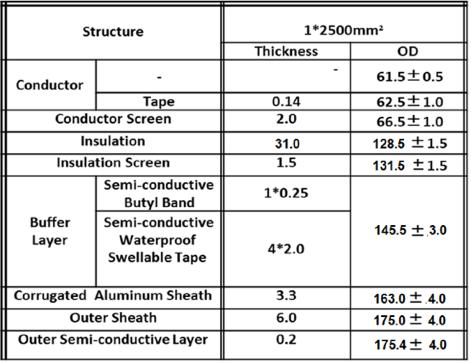 conductor, XLPE insulation Rated voltage(uο/u): 290kV/500kV Accessories: 3