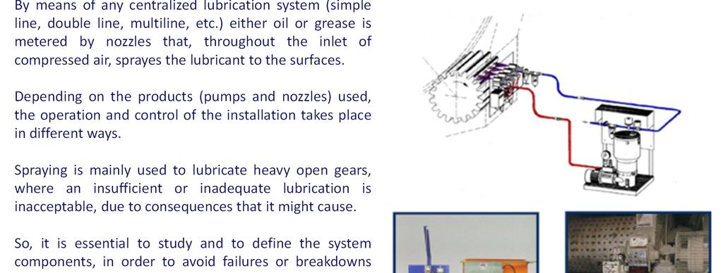 Technical systems: Spraying By means of any centralized lubrication system (simple line, double line, multiline, etc.