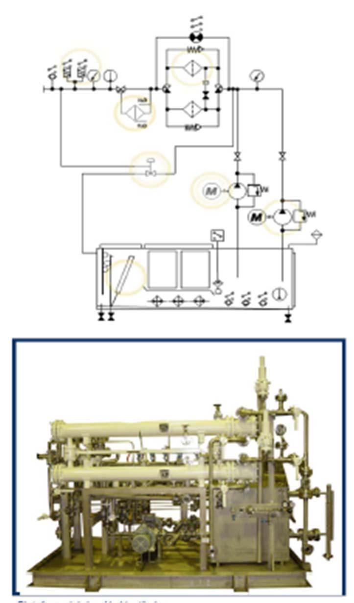 Technical systems: Oil Circulation This system is considered as an excellent solution for multiple applications. It mainly used to cold bearings down and to avoid pollution inside the bearings.