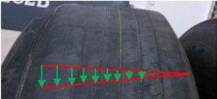 The amount of the actual tyre abrasion also gradually decreases from left to right; thus, the simulation calculation results and the observed actual tyre abrasion trends are consistent with the