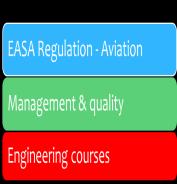 Safety Management System Designer Introduction to Avionic System Development Airworthiness Review
