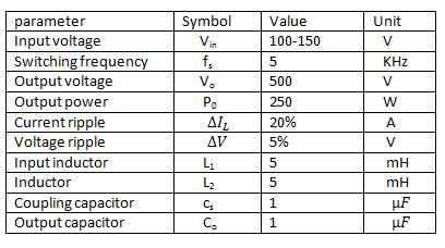 The above equations are used to develop the model of PV panel using matlab/simulink.the general single diode equivalent model of solar cell fig.2 is used to develop the equations.
