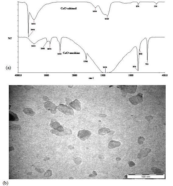Biodiesel from Adsorbed Waste Oil on Spent Bleaching Clay using CaO as a Heterogeneous Catalyst 352 Figure 2: Powder XRD patterns of untreated and treated catalyst at different