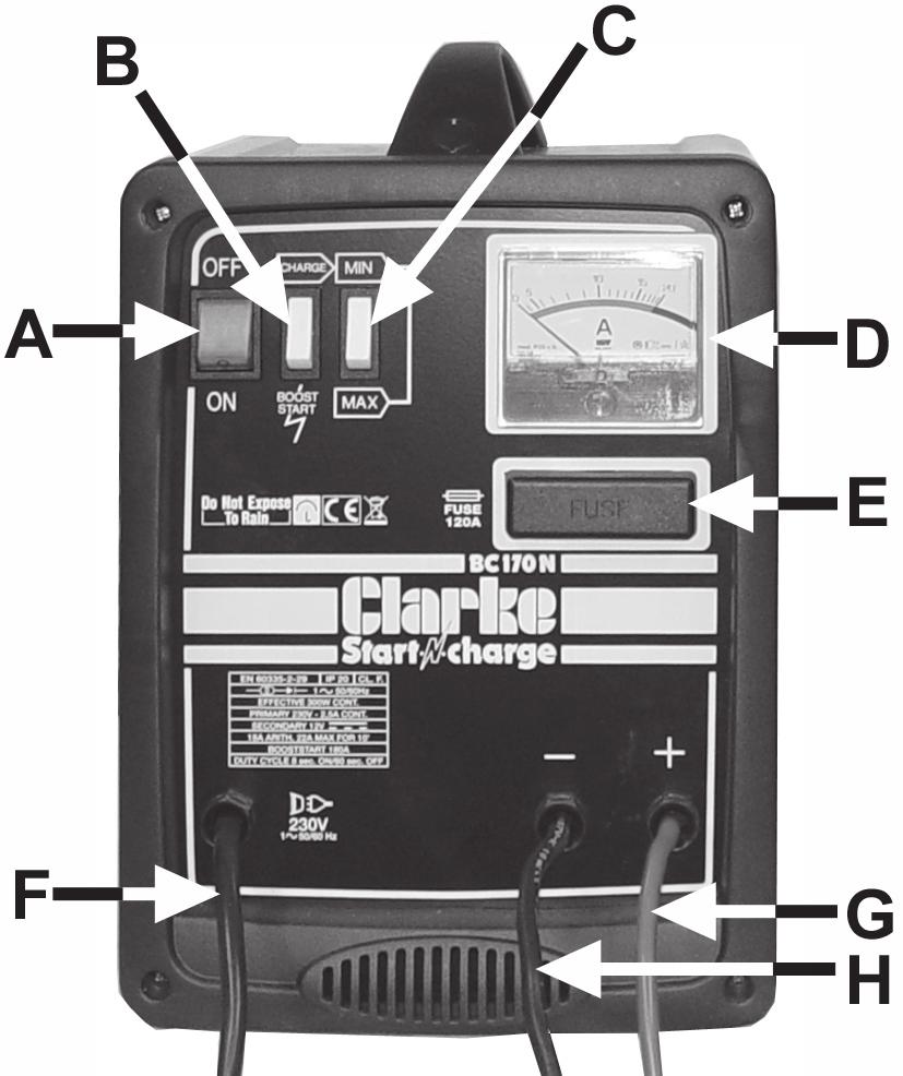 2 A - Ammeter B - Amperage Control Knob C - Function Indicator Lamp D - Over5load Indicator Lamp E - Mains