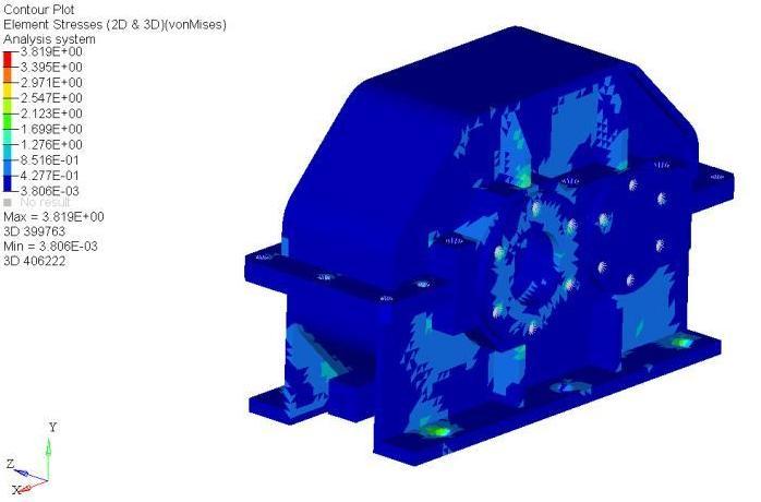 4. FEA Result and Discussion The gearbox casing analyzed by using hyper mesh & Optistruct solvers. The static analysis gives result output in terms of stress& deflection.