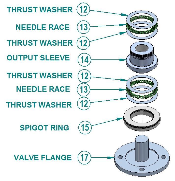 ! WARNING: Threaded stems shuld be thrughly lubricated with grease befre fitting the utput sleeve. 6.2.1. All Gearbxes Ensure that the gearbx baseplate is parallel t the valve flange when lwering.