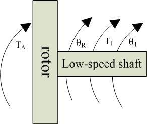 shafting is based on the rigid shaft model now.