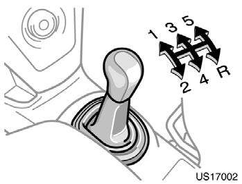 Manual transmission US17002 The shift pattern is conventional as shown above. Press the clutch pedal down fully while shifting, and then release it slowly.