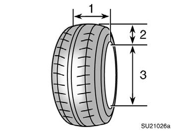 Tire size Name of each section of tire PS21507 SU21026a This illustration indicates typical tire size. 1. Tire use (P=Passenger car, T=Temporary use) 2. Section width (in millimeters) 3.