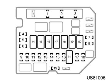 Fuses US81006 US81007 US81008 Engine compartment Instrument panel Instrument panel (type A) Fuses (type A) 1.