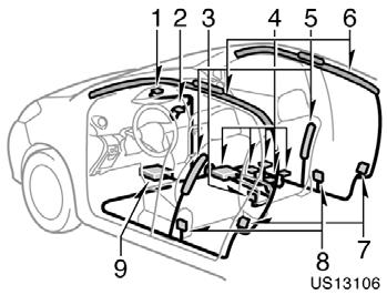 The SRS side airbags and curtain shield airbags are designed to inflate when the passenger compartment area suffers a severe impact from the side. Always wear your seat belt properly.
