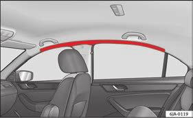 The essentials Head-protection airbags* and upper body in the event of a severe side collision page 15.