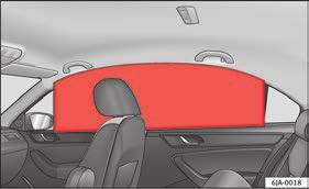 The head-protection airbags are located on both sides in the interior above the doors Fig. 20 and are identified with the text AIRBAG.