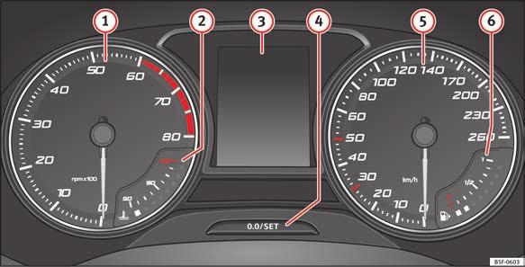 Operation Instruments and warning lamps Instruments View of instrument panel Fig. 110 Instrument panel, on dash panel 94 Details of the instruments Fig.