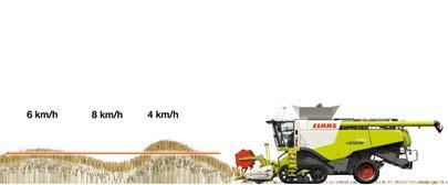 On the other hand, during downhill operation, the fan speed must be increased to maintain the crop flow in the cleaning system and so ensure that the grain is separated.