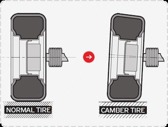 Camber Technology Explained The Camber Tire features an asymmetric design with the outside of the tire having a higher sidewall than the inside.