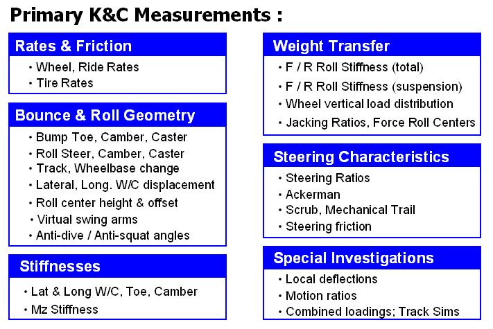 Description of K&C Tests SUMMARY OF STANDARD K&C TESTS AND REPORTED RESULTS The Morse Measurements K&C test facility is the first of its kind to be independently operated and made publicly available