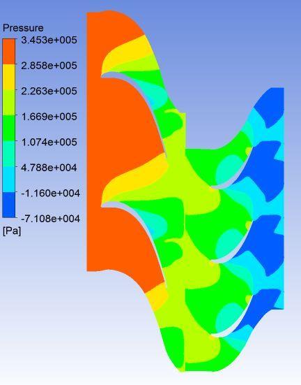 Mach Number Journal of Babylon University/Engineering Sciences/ No.(5)/ Vol.(25): 2017 Spanwise 80% Fig. 8(c) Figure 8: Mach number and Pressure Contours for Different Span 1.6 1.4 1.2 1 0.8 0.6 0.